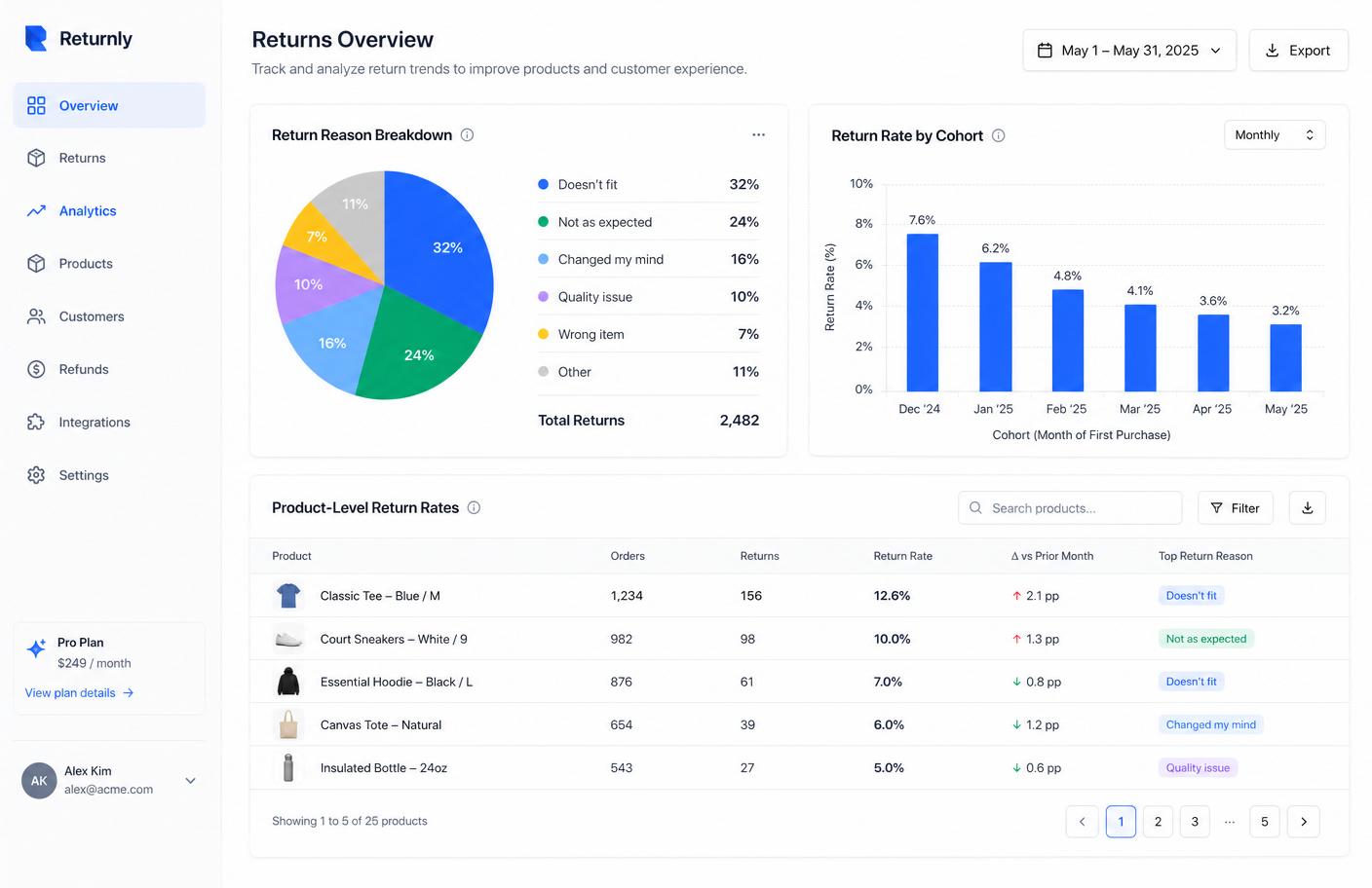 Advanced analytics